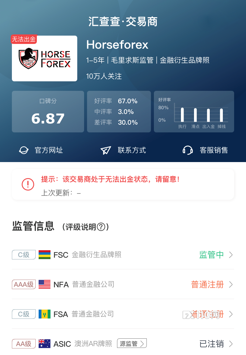 2024年10月05日:【汇查查】7月垃圾榜单发布,疑似又有平台跑路了! 【汇查查】7月垃圾榜单发布,疑似又有平台跑路了!