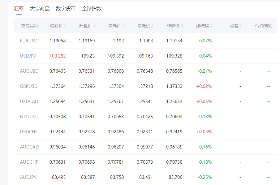2024年11月01日:圆汇外汇平台在是什么评分 圆汇外汇平台在是什么评分