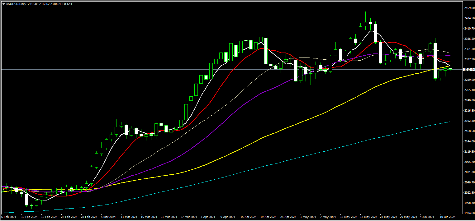 2024年11月03日:薛晓庆：金价时窗面临变盘
