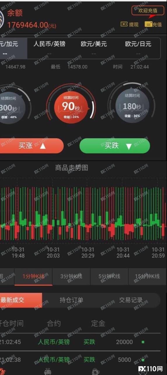 2024年11月05日:汇友在GeverestFx平台&#xFF0C;用80万赚到177万&#xFF01;出金才发现问题